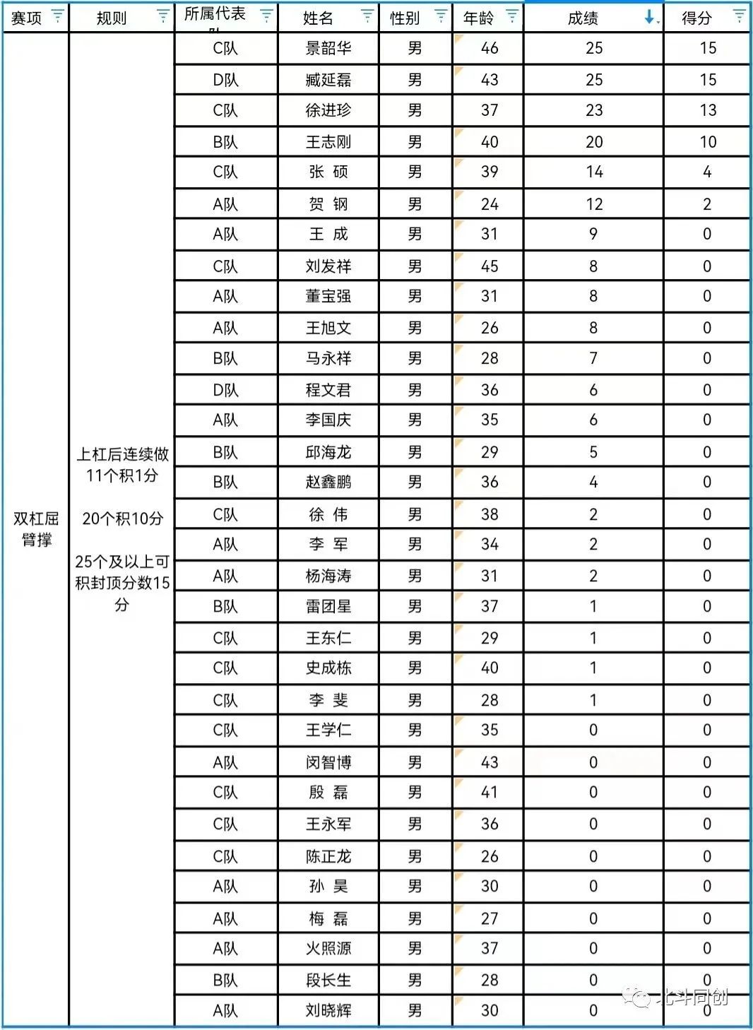 1688723761966881.jpg 微信图片_20230707160437.jpg